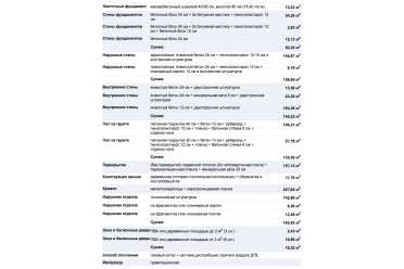 Проект одноэтажного длинного дома с гаражом  DTM115