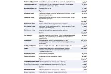 Проект дома 12х12 с мансардой и гаражом DTM119