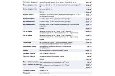 Проект дома с гаражом на 2 машины в 1 этаж DTM125