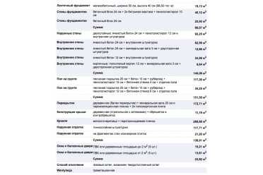 Проект одноэтажного дома с 3 спальнями DTM140