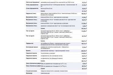 Проект одноэтажного широкого дома с гаражом DTM142