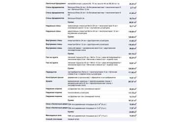 Проект одноэтажного дома с мансардой DTM205